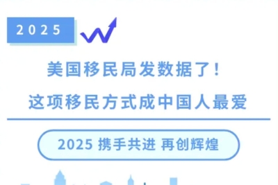 美国移民局发数据了！这项移民方式成中国人最爱！